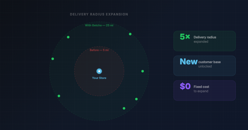 Home Field Advantage: Capturing New Local Delivery Markets