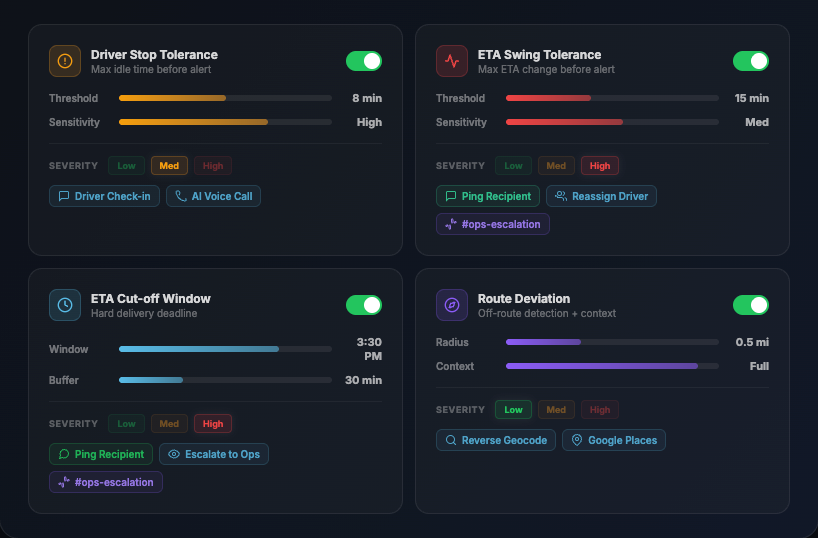 Watchdog monitoring rules dashboard showing configurable parameters for driver stop tolerance, ETA swing tolerance, and route deviation detection